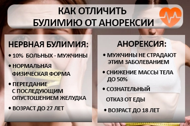 Лечение булимии в Гулькевичи