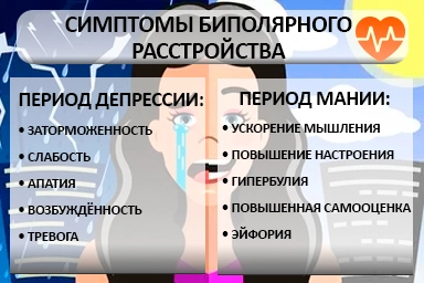 Лечение биполярного расстройства в Гулькевичи