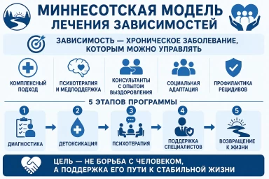 Миннесотская модель в Гулькевичи