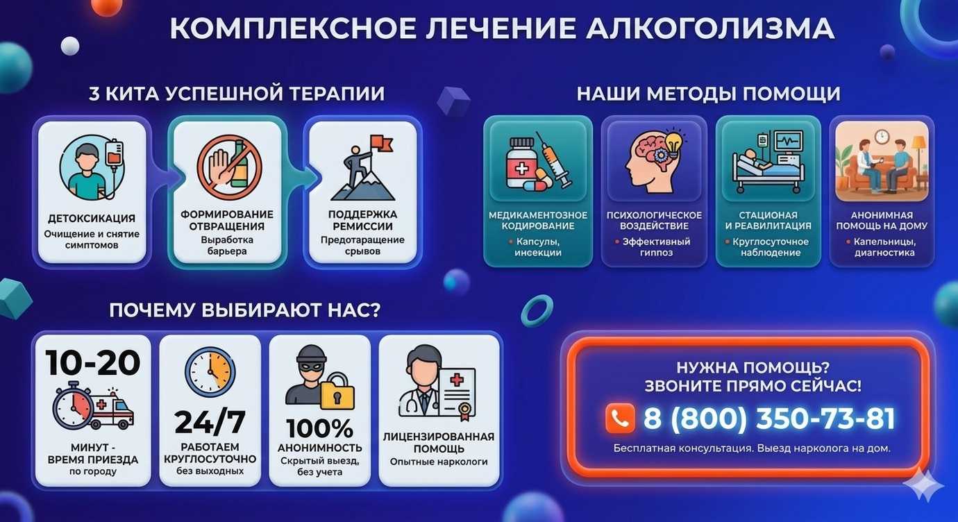 Инфографика о методах лечения алкоголизма в Гулькевичи: детоксикация, кодирование и анонимная помощь на дому от клиники Похмельная служба.